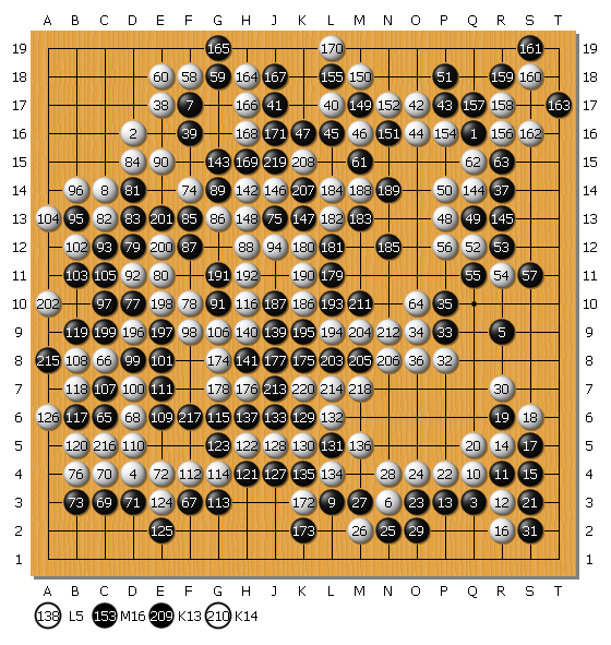 第5回大和証券杯ネット囲碁オープン3回戦高尾vs小林光一