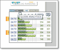 QLOOKアクセス解析 のバナー　
ポップアップグラフ ON の状態