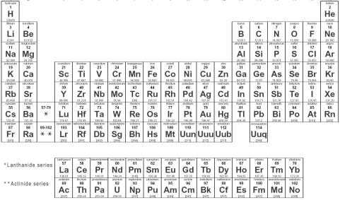 periodic_table_of_elements.jpg