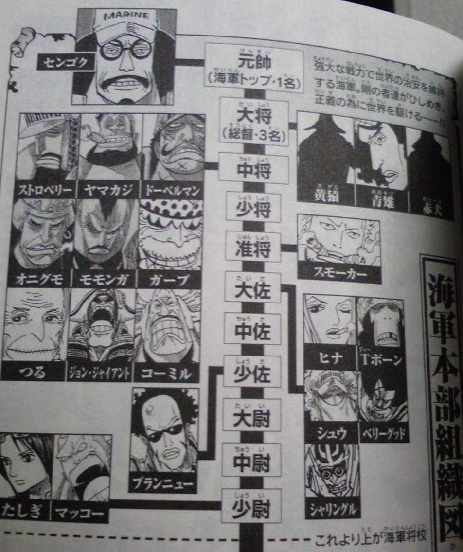 One Piece ワンピース 第553話 頂上決戦 ２ モヤモヤぶろ ぐ２